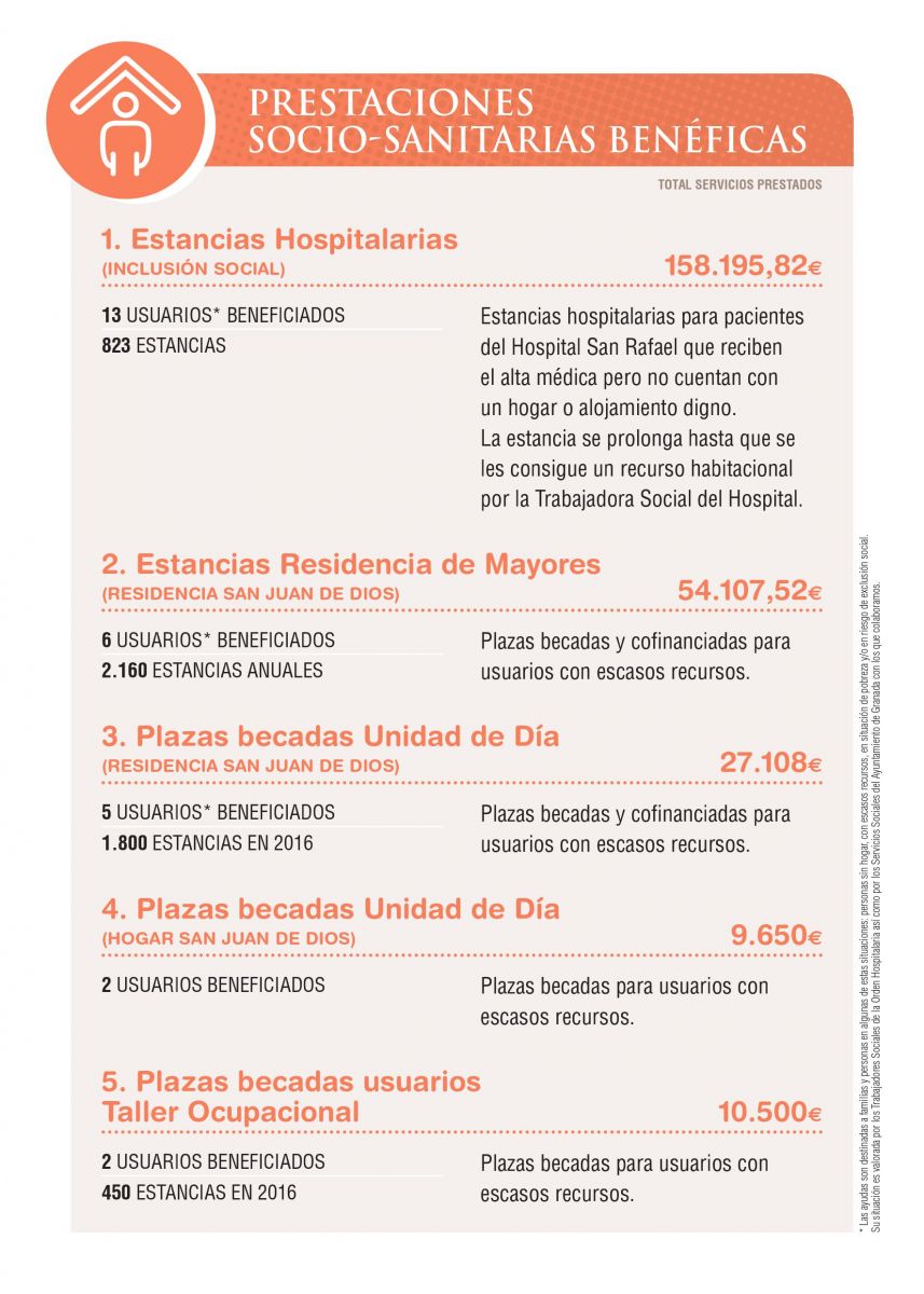 San Juan de Dios Granada Obra Social Memoria de Actuaciones 2016