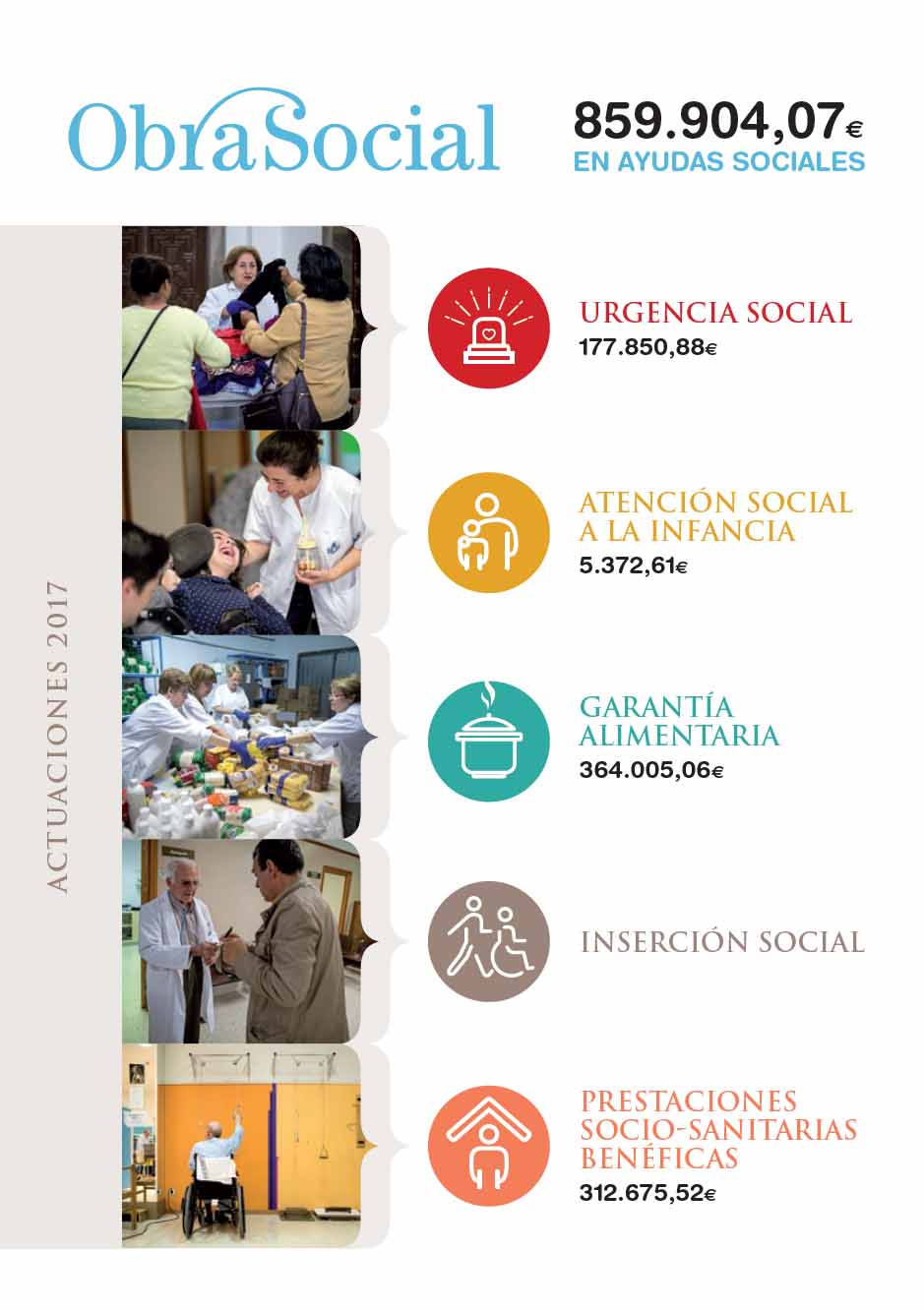 Obra Social. Memoria de Actuaciones 2017