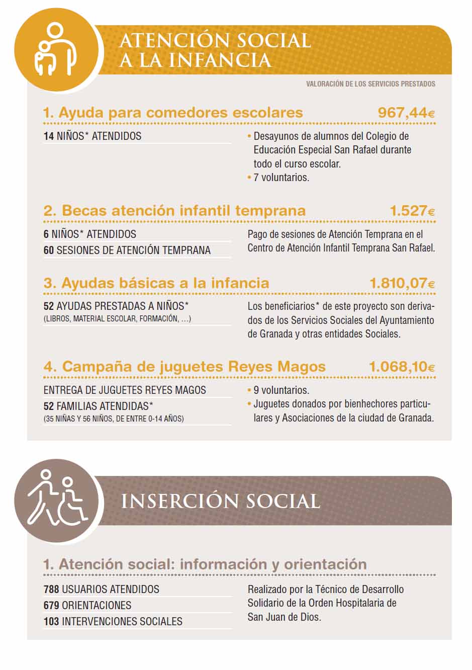 Obra Social. Memoria de Actuaciones 2017