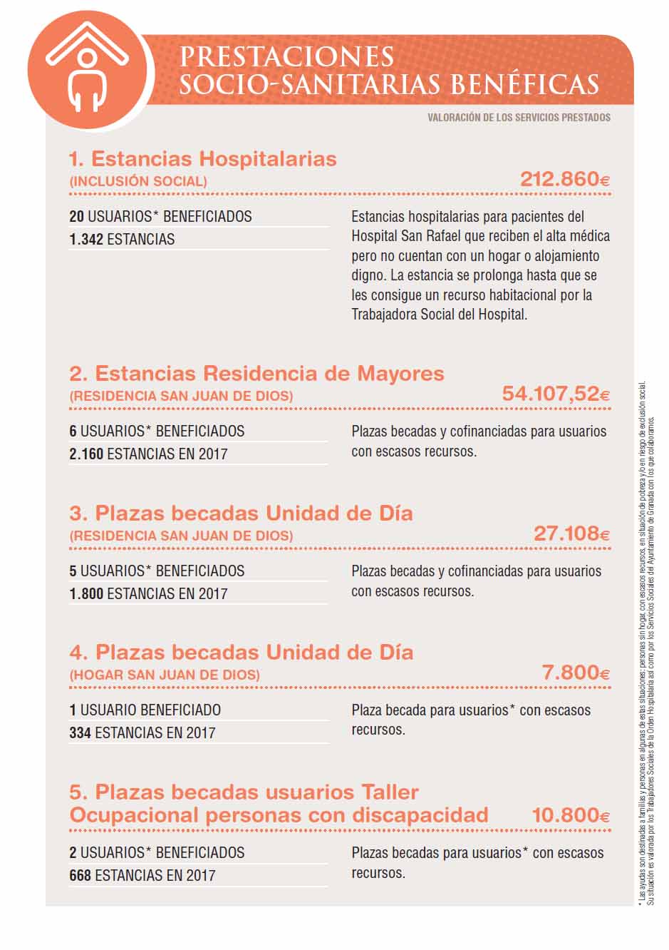 Obra Social. Memoria de Actuaciones 2017